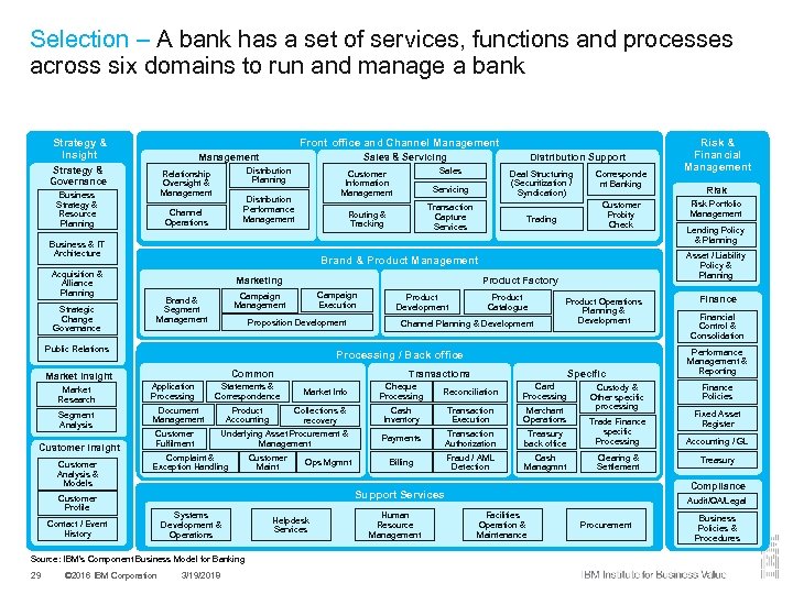 Selection – A bank has a set of services, functions and processes across six