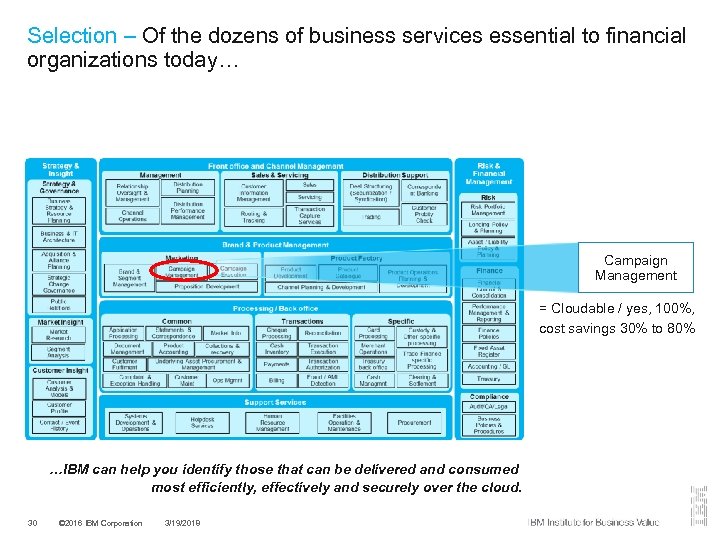 Selection – Of the dozens of business services essential to financial organizations today… Campaign