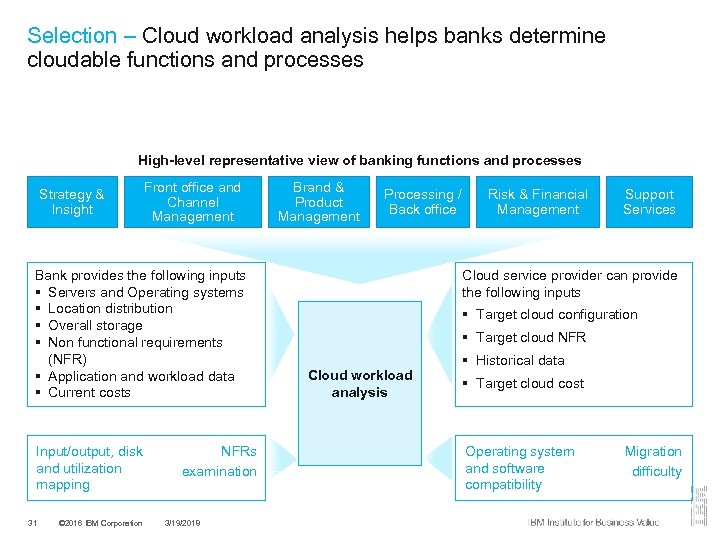 Selection – Cloud workload analysis helps banks determine cloudable functions and processes High-level representative