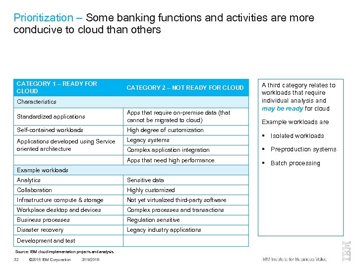 Prioritization – Some banking functions and activities are more conducive to cloud than others