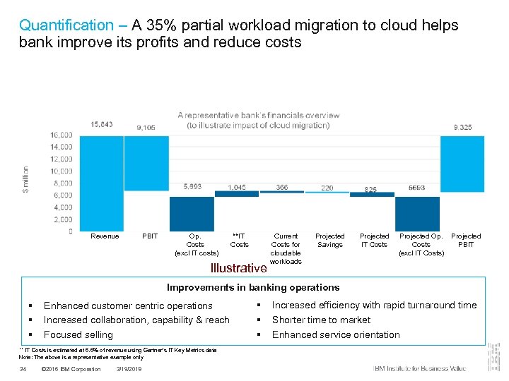 Quantification – A 35% partial workload migration to cloud helps bank improve its profits