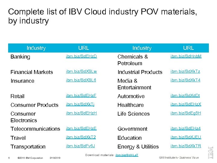 Complete list of IBV Cloud industry POV materials, by industry Industry URL Banking Chemicals