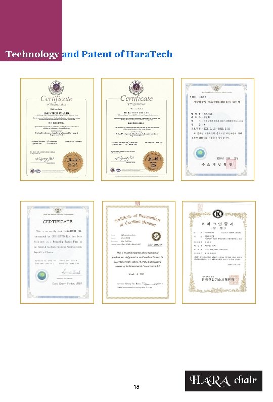  Technology and Patent of Hara. Tech 18 