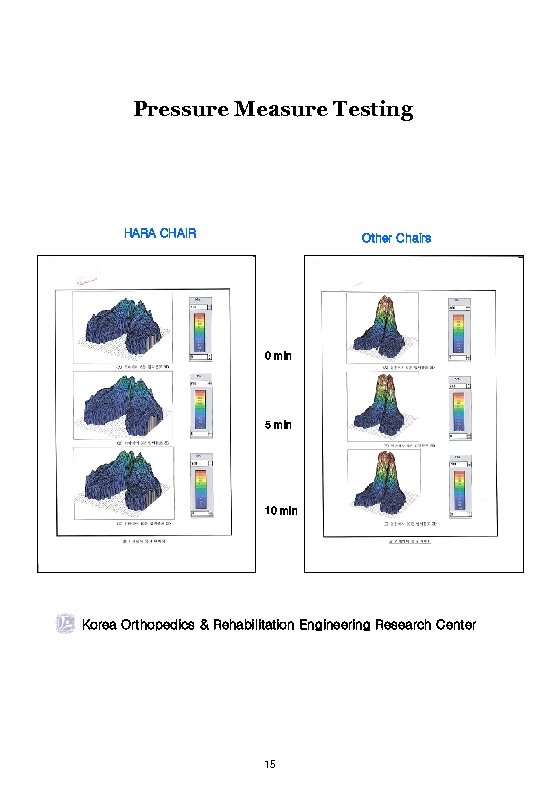 Pressure Measure Testing HARA CHAIR Other Chairs 0 min 5 min 10 min Korea