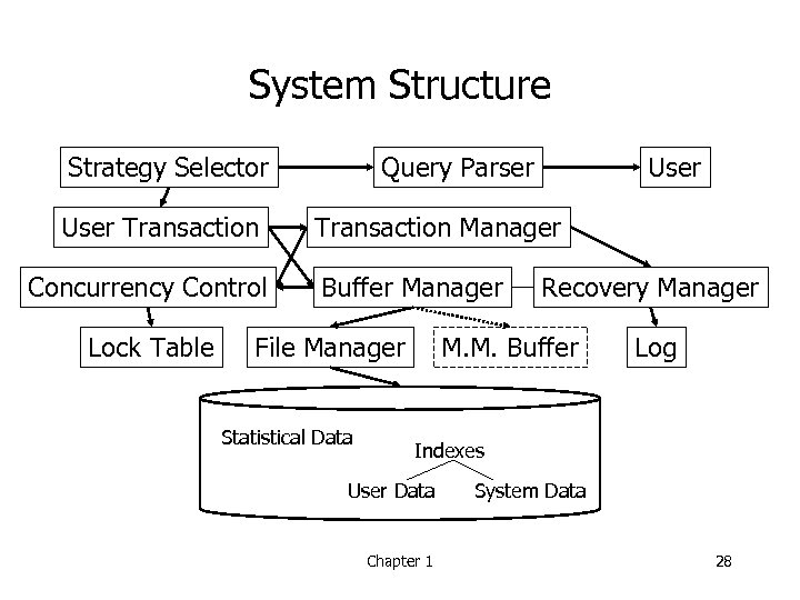 System Structure Strategy Selector User Transaction Concurrency Control Lock Table Query Parser User Transaction
