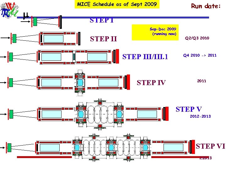 MICE Schedule as of Sept 2009 Run date: STEP II Sep-Dec 2009 (running now)