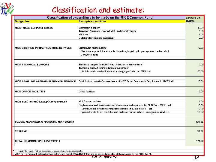 Classification and estimate: CB Summary 12 