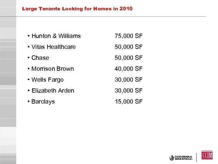 Large Tenants Looking for Homes in 2010 • Hunton & Williams 75, 000 SF