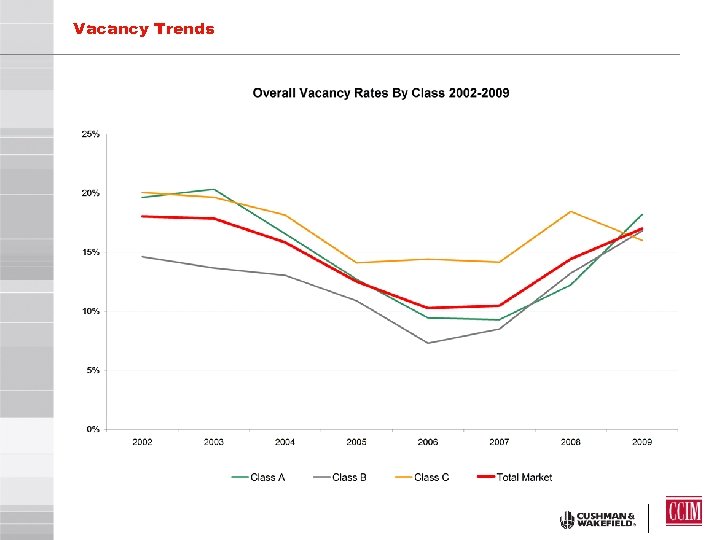 Vacancy Trends 