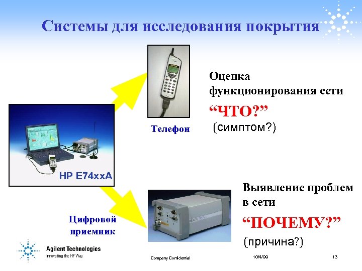 Системы для исследования покрытия Оценка функционирования сети “ЧТО? ” Телефон HP E 74 хх.
