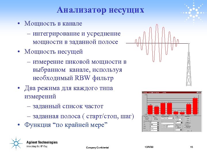 Анализатор несущих • Мощность в канале – интегрирование и усреднение мощности в заданной полосе