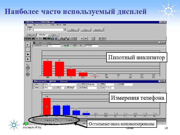 Наиболее часто используемый дисплей Пилотный анализатор Измерения телефона Остальные окна минимизированы 10/4/99 23 