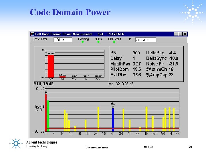 Code Domain Power Company Confidential 10/4/99 24 