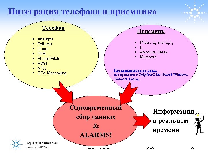 Интеграция телефона и приемника Телефон • • Приемник Attempts Failures Drops FER Phone Pilots