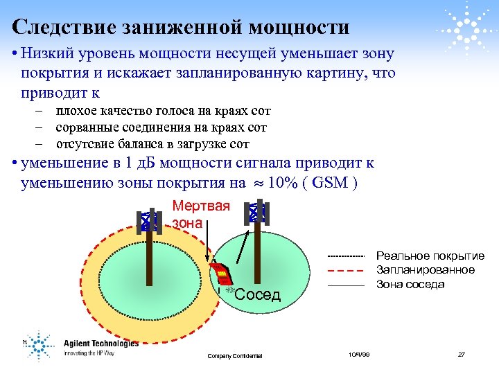 Следствие заниженной мощности • Низкий уровень мощности несущей уменьшает зону покрытия и искажает запланированную