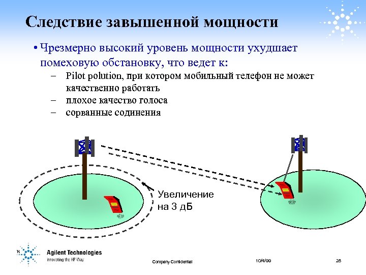 Следствие завышенной мощности • Чрезмерно высокий уровень мощности ухудшает помеховую обстановку, что ведет к: