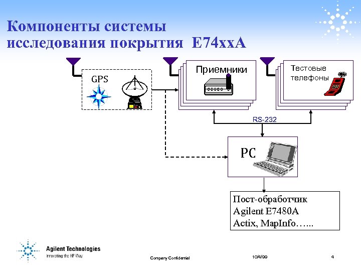 Компоненты системы исследования покрытия E 74 xx. A GPS Тестовые GSMTest GSM Test телефоны