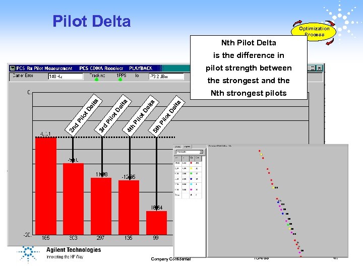 Pilot Delta Optimization Process Nth Pilot Delta is the difference in pilot strength between