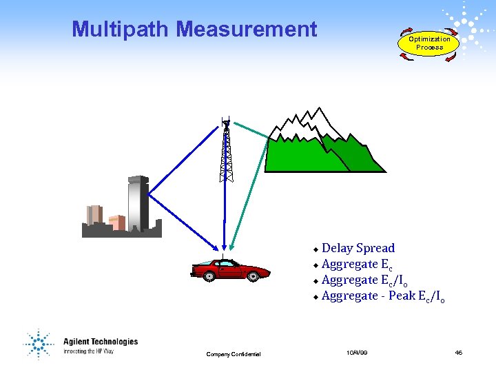 Multipath Measurement Optimization Process Delay Spread u Aggregate E c u Aggregate E /I