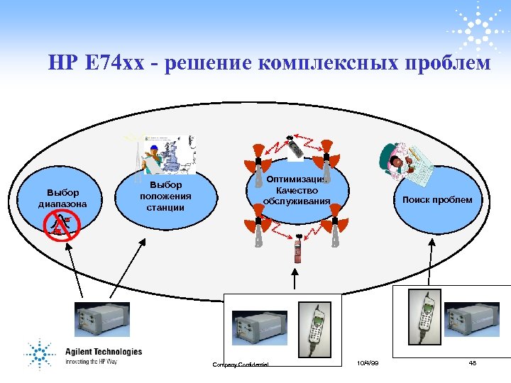 НР Е 74 хх - решение комплексных проблем Выбор диапазона Выбор положения станции Оптимизация