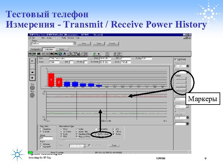 Тестовый телефон Измерения - Transmit / Receive Power History Маркеры 10/4/99 9 