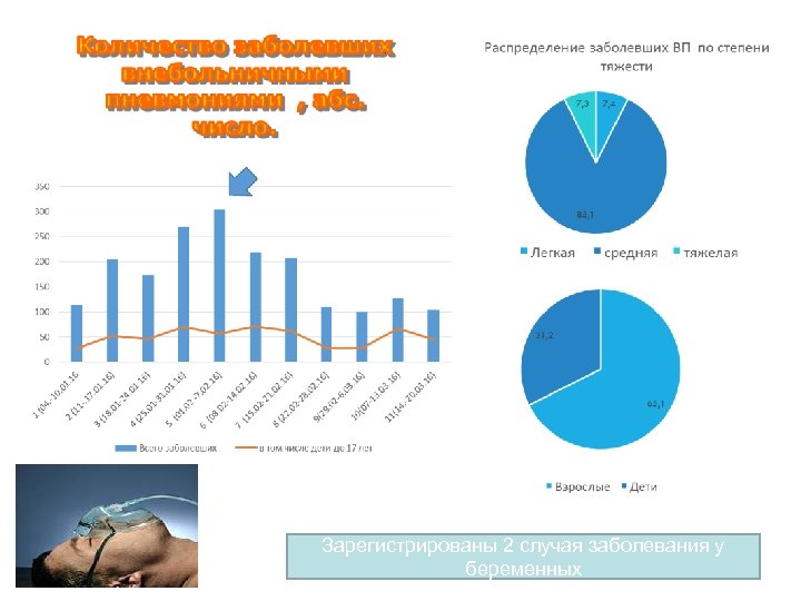 Зарегистрированы 2 случая заболевания у беременных 