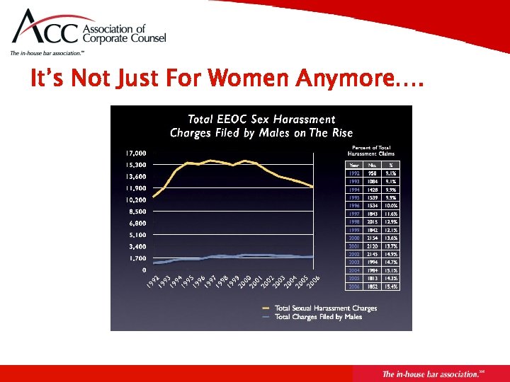 Page 32 It’s Not Just For Women Anymore…. 