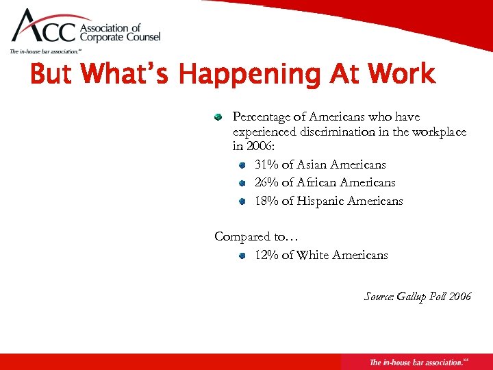 Page 44 But What’s Happening At Work Percentage of Americans who have experienced discrimination
