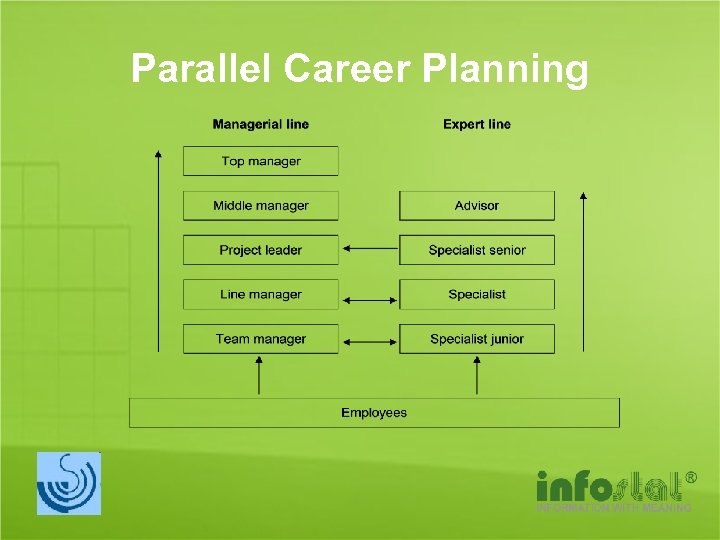 Parallel Career Planning 