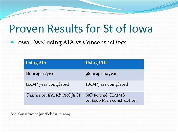 Proven Results for St of Iowa DAS’ using AIA vs Consensus. Docs Using AIA