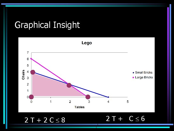 Graphical Insight 2 T+2 C 8 2 T+ C 6 