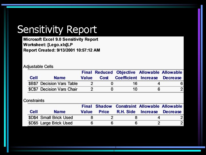 Sensitivity Report 