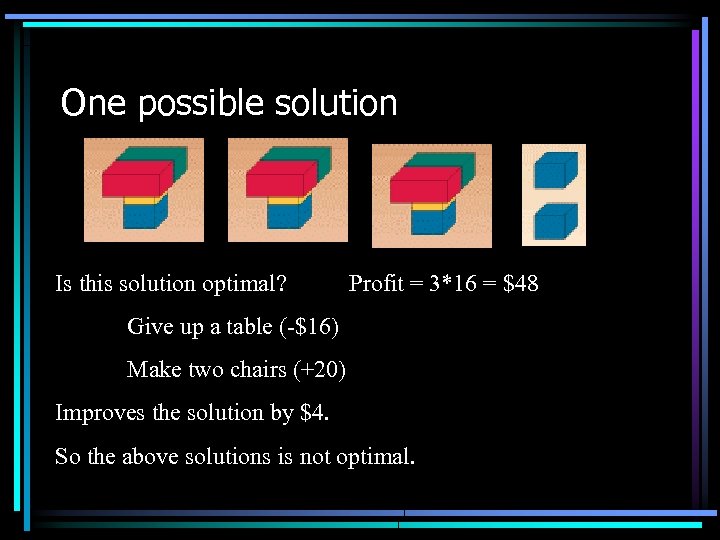 One possible solution Is this solution optimal? Profit = 3*16 = $48 Give up