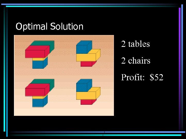 Optimal Solution 2 tables 2 chairs Profit: $52 