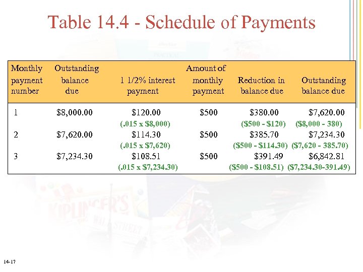 Table 14. 4 - Schedule of Payments Monthly payment number Outstanding balance due 1