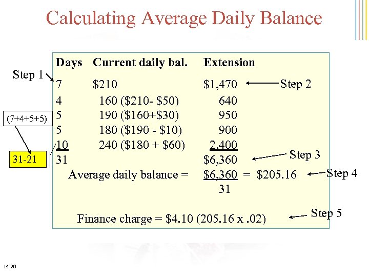 Calculating Average Daily Balance Step 1 (7+4+5+5) 31 -21 Days Current daily bal. Extension