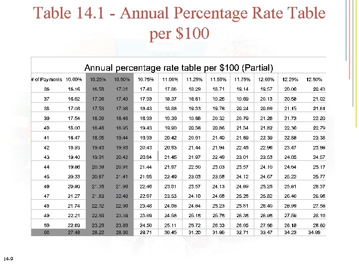 Table 14. 1 - Annual Percentage Rate Table per $100 14 -9 