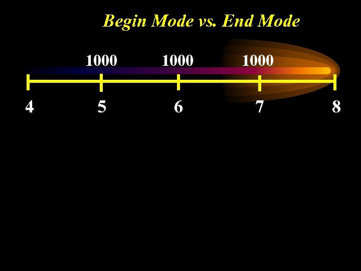 Begin Mode vs. End Mode 1000 4 1000 5 6 7 8 