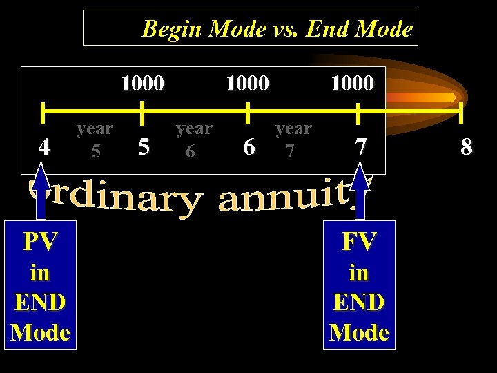Begin Mode vs. End Mode 1000 4 year 5 5 1000 year 6 6