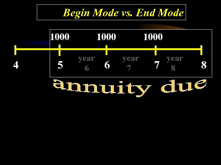 Begin Mode vs. End Mode 1000 4 5 1000 year 6 6 1000 year