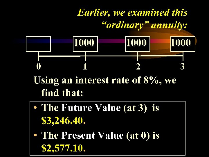 Earlier, we examined this “ordinary” annuity: 1000 0 1000 1 2 3 Using an