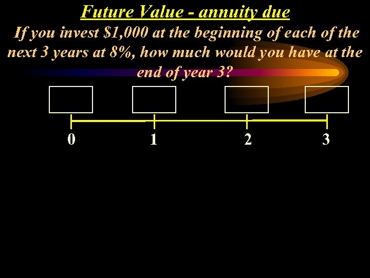 Future Value - annuity due If you invest $1, 000 at the beginning of