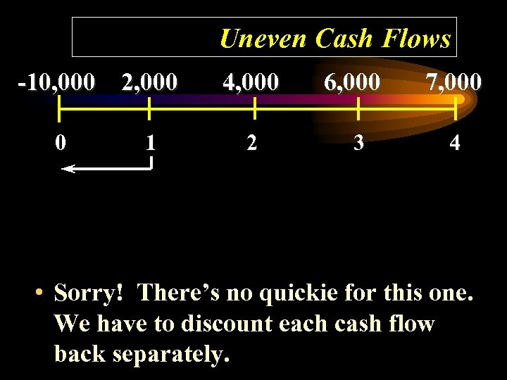 Uneven Cash Flows -10, 000 2, 000 0 1 4, 000 6, 000 7,