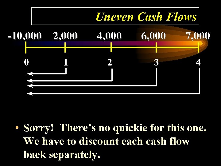Uneven Cash Flows -10, 000 2, 000 0 1 4, 000 6, 000 7,