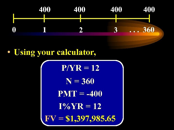 400 0 400 1 2 3 • Using your calculator, P/YR = 12 N