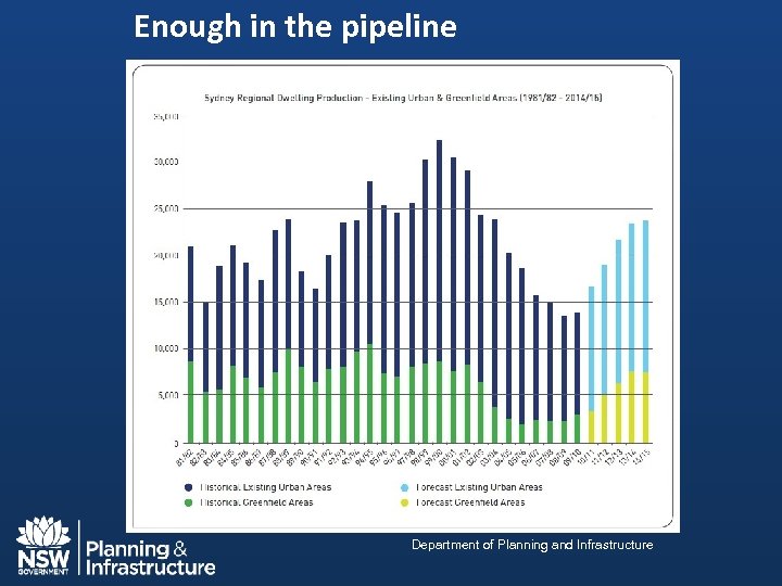 Enough in the pipeline Department of Planning and Infrastructure 