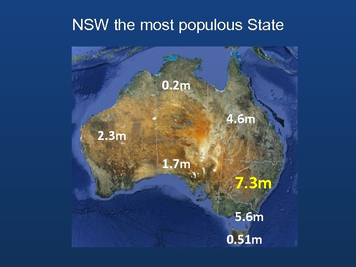 NSW the most populous State 0. 2 m 4. 6 m 2. 3 m