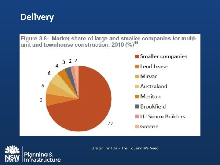 Delivery Grattan Institute - 'The Housing We Need' 