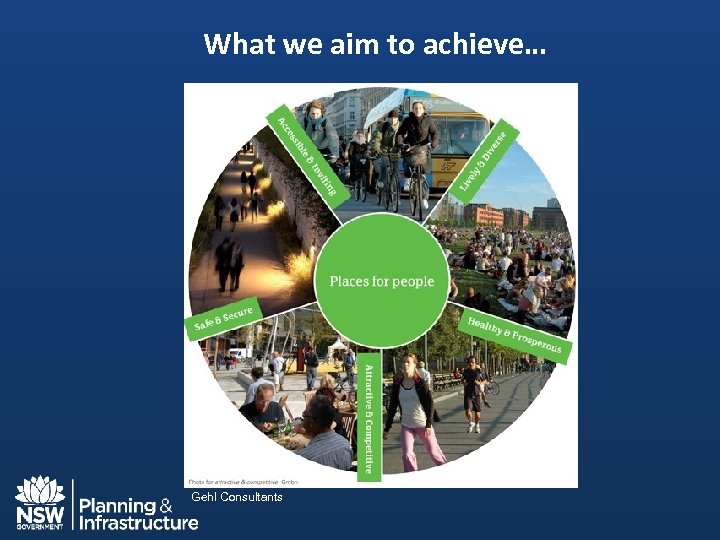 What we aim to achieve… Gehl Consultants 