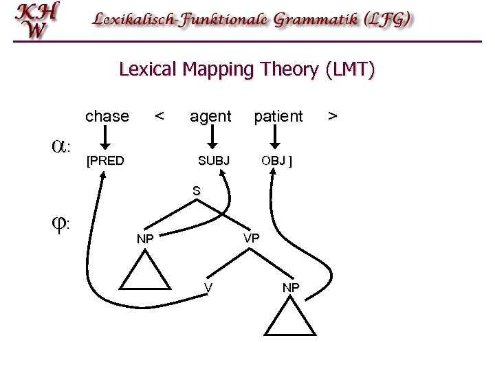Lexical Mapping Theory (LMT) chase : < patient SUBJ [PRED agent OBJ ] S
